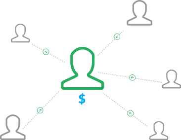 Online Affiliate Program